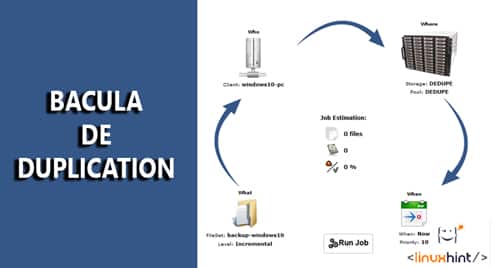 Bacula Deduplication with Bacula Enterprise