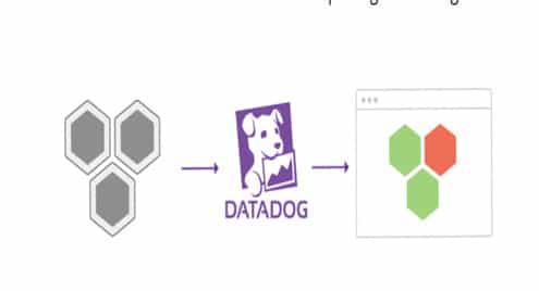 Creating Monitors with DataDog