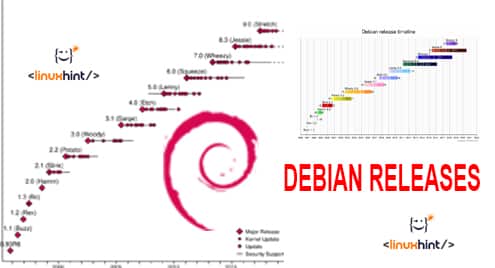 Understanding Debian GNU/Linux Releases