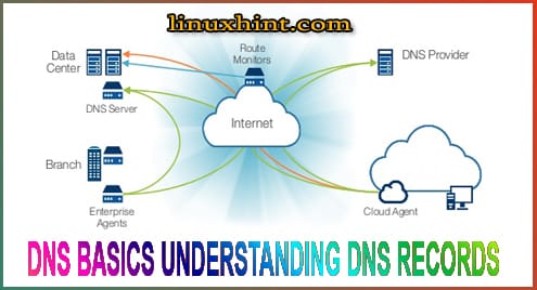 DNS Resolution Basics Needed for Web Hosting