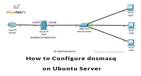 How to Configure dnsmasq on Ubuntu Server 18.04 LTS