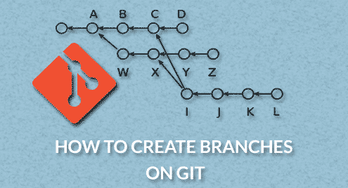 How to Create Branches on Git