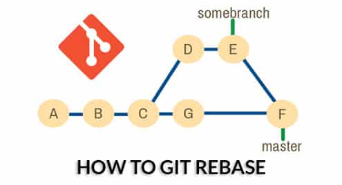 How to Git Rebase