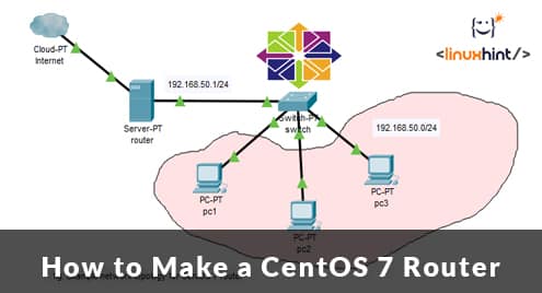 How to Make a CentOS 7 Router