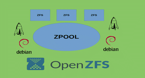 Install and Setup ZFS on Debian 9