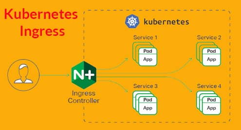 Kubernetes Ingress