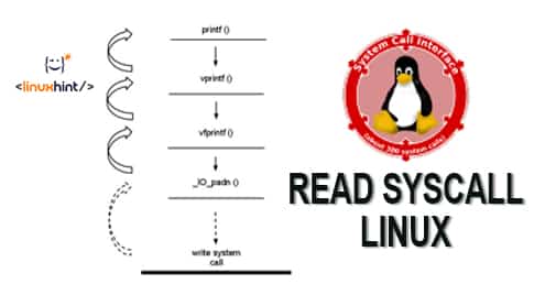 Read Syscall Linux