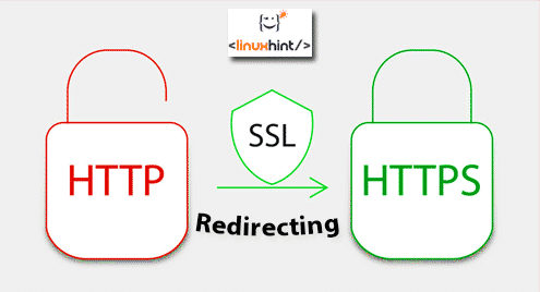 Redirecting HTTP to HTTPS