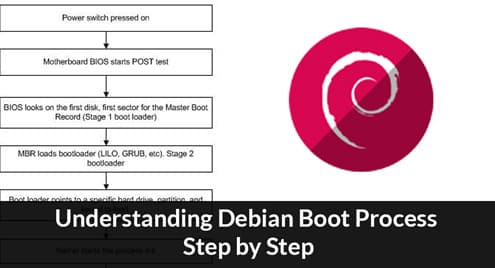 Understanding Debian Boot Process Step by Step