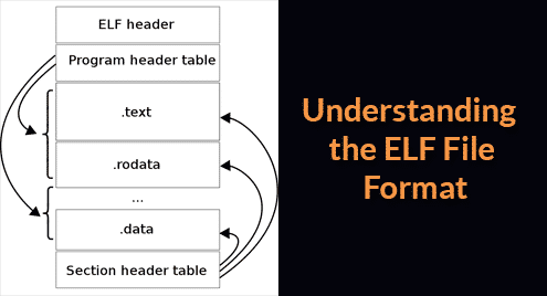 Understanding the ELF File Format