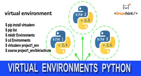 Virtual Environments in Python 3