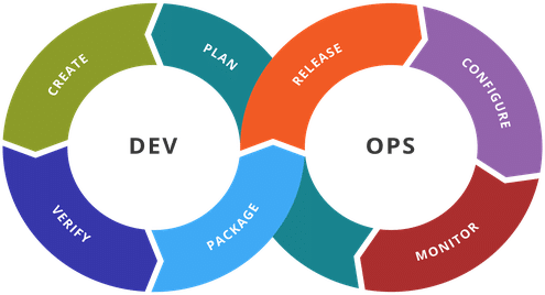 Differences Between Release Engineering and DevOps