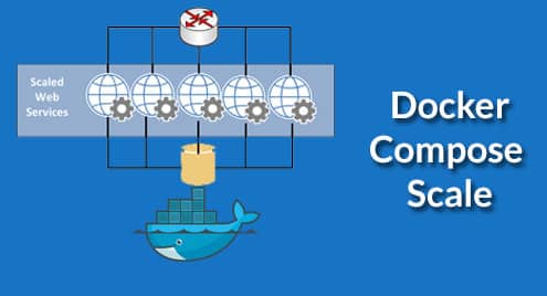 Docker-Compose Scale