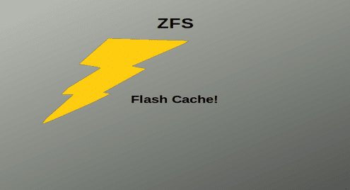 Configuring ZFS Cache for High Speed IO