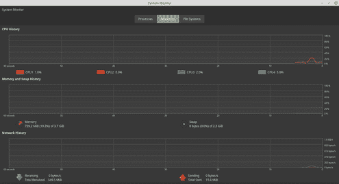 GNOME System Monitor