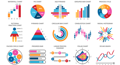 JavaScript Charts Tutorial