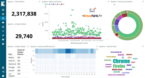 Elasticsearch Tutorial for Beginners