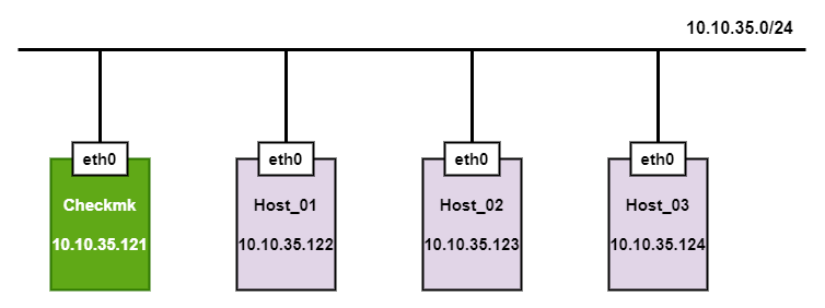 [Checkmk 1.6] Hướng dẫn cài đặt