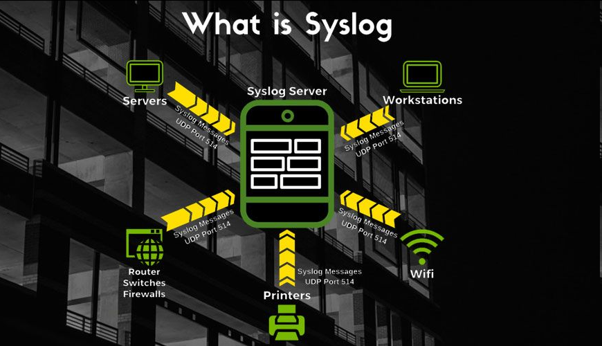 [Log] [Lý Thuyết] Tổng quan về Log, Syslog, Rsyslog, Log tập trung