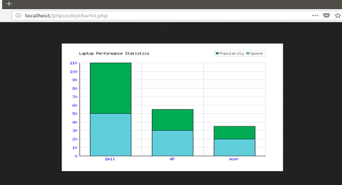 PHP Server Side Charts Tutorial