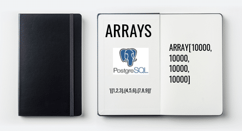 PostgreSQL Arrays Tutorial