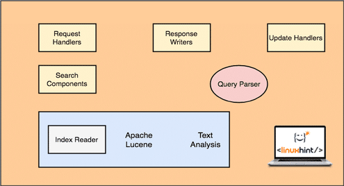 Apache Solr Tutorial