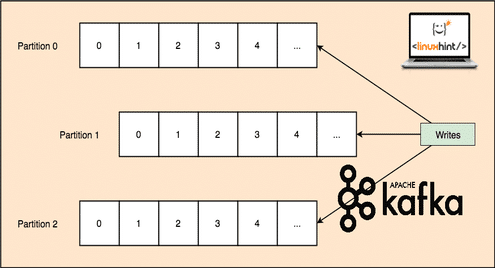 What is Apache Kafka and how does it work?